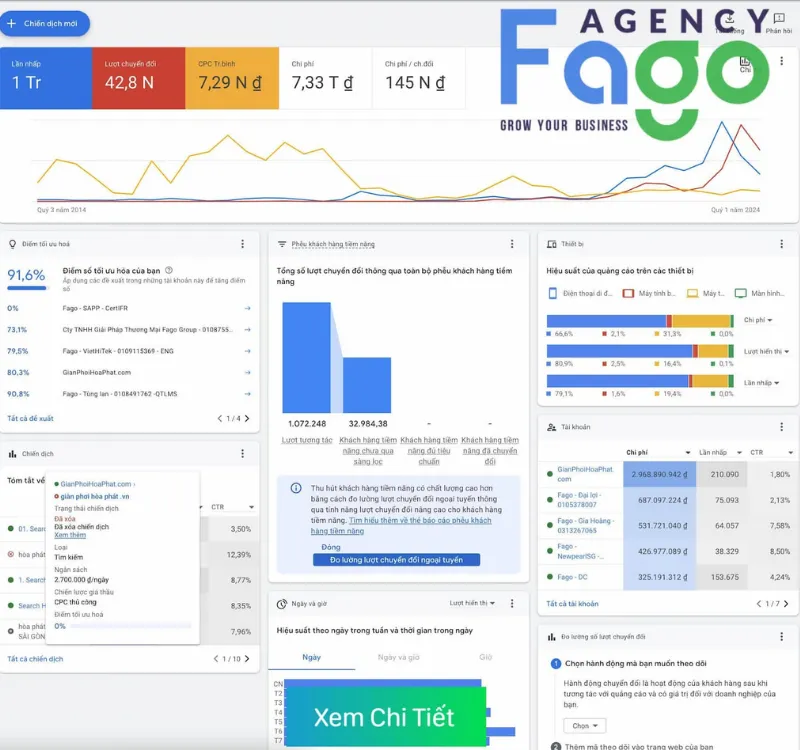 Lợi ích khi hợp tác với Fago Agency