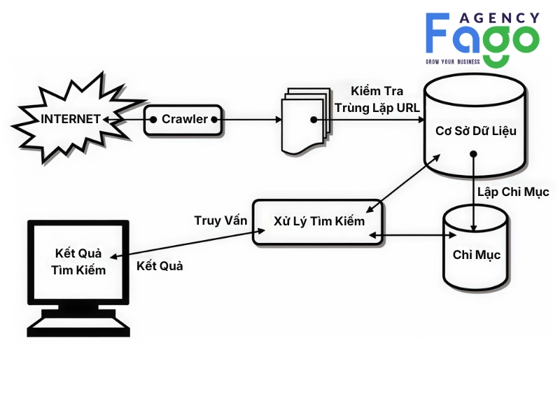 máy tìm kiếm là gì