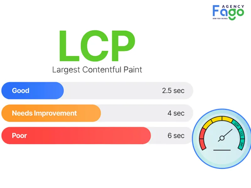 Các tiêu chuẩn để đánh giá chỉ số LCP bao nhiêu là tốt
