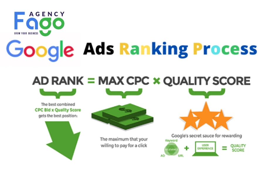 Adrank là gì? Cách tính và tối ưu Adrank trong chiến dịch Google Ads