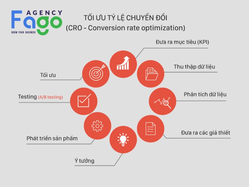 kpi seo