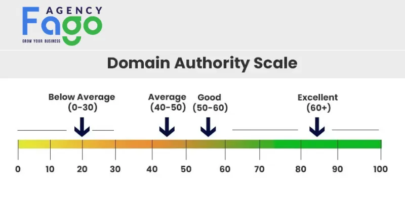 Tại sao chỉ số Domain Authority lại quan trọng trong chiến lược SEO tổng thể?