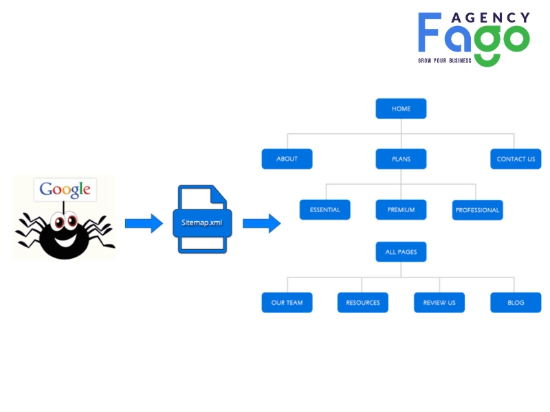 sitemap