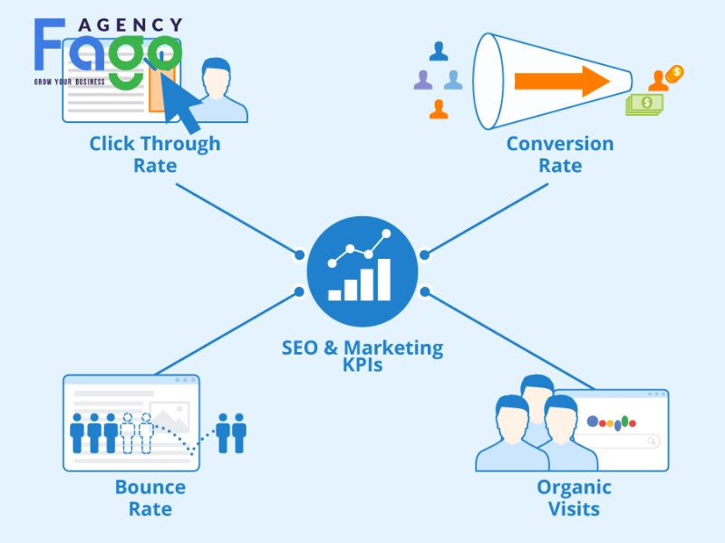 kpi seo marketing