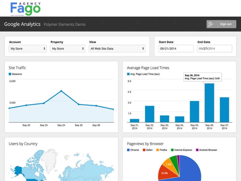 Tại sao doanh nghiệp cần sử dụng công cụ phân tích traffic website?