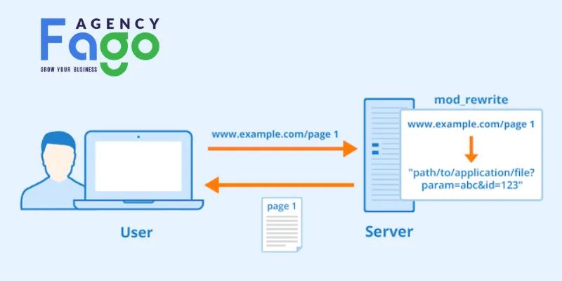 Cách khắc phục lỗi 404 trên web để bảo vệ dòng chảy sức mạnh SEO