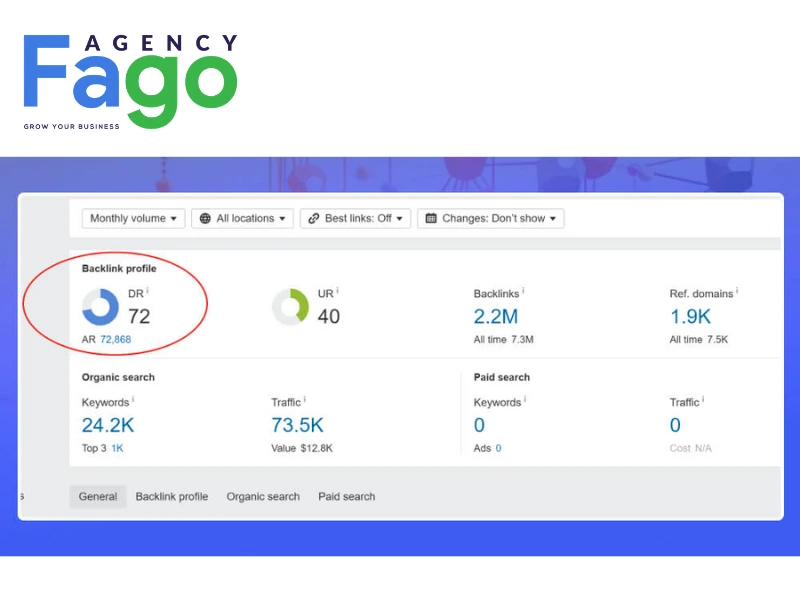 PageRank đánh giá website thông qua số lượng và chất lượng backlink (DR, Ref Domains), trong đó mỗi liên kết được xem như 1 “phiếu bầu” quyết định thứ hạng trên Google