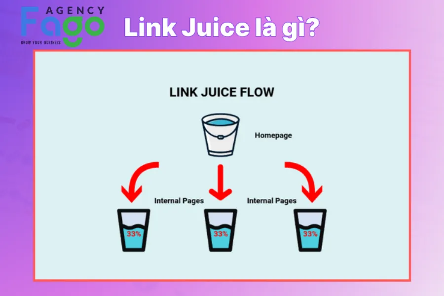 Link Juice là gì? Bí quyết tối ưu sức mạnh liên kết để bứt phá thứ hạng