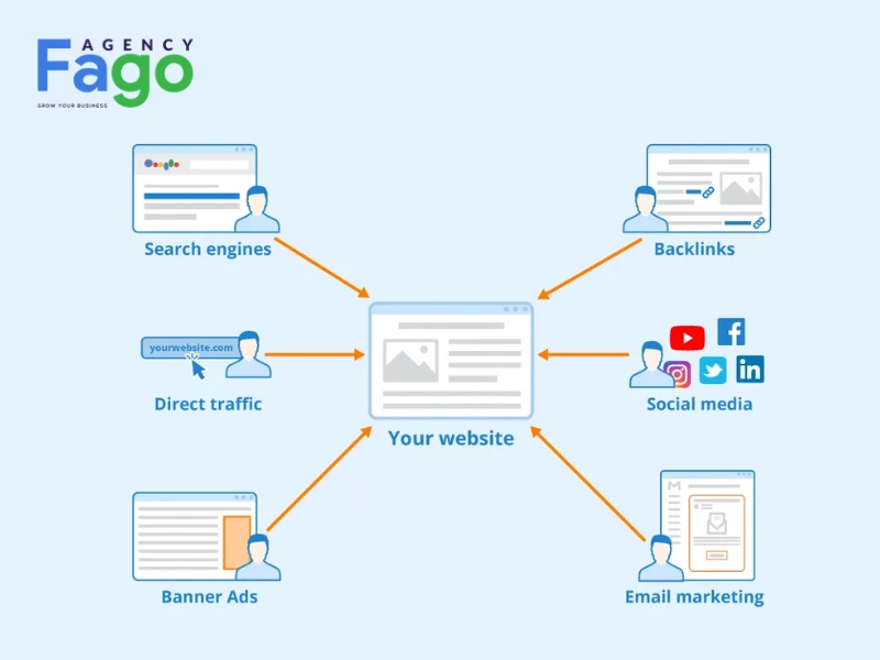 Mối quan hệ tương hỗ giữa Traffic và các chỉ số SEO