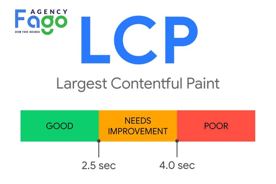 LCP là gì? Hướng dẫn đo và tối ưu chỉ số LCP nâng cao thứ hạng SEO