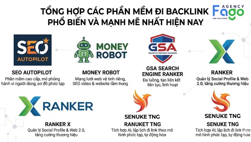 Tổng hợp các phần mềm đi backlink phổ biến nhất hiện nay