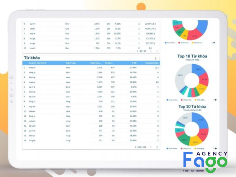 Báo cáo theo từ khóa