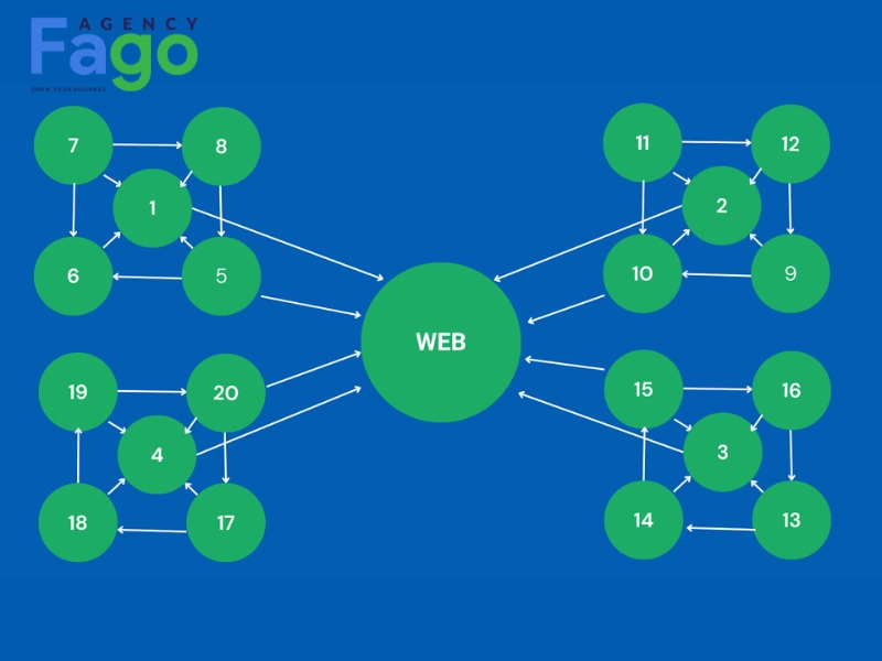 Chiến lược xây dựng liên kết Off-page bền vững để gia tăng PageRank