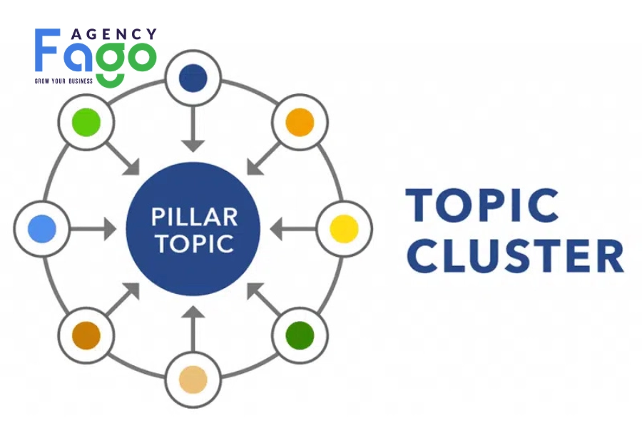 Topic Cluster là gì? Hướng dẫn triển khai cụm chủ đề tối ưu SEO toàn diện