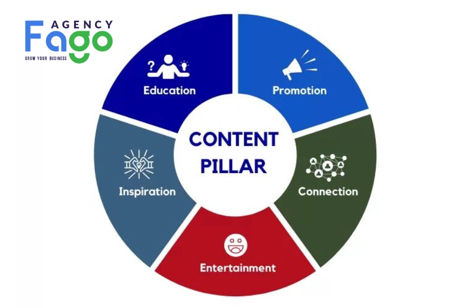 Content Pillar là gì? Quy trình xây dựng trụ cột nội dung vững chắc cho SEO