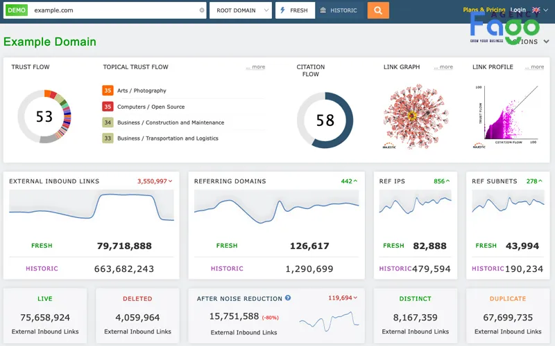 Quy trình kiểm tra và phân tích chất lượng backlink tại Fago Agency