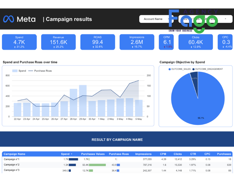 Ví dụ về dashboard báo cáo tùy chỉnh cho doanh nghiệp