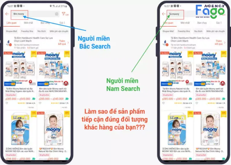 Chiến lược SEO sàn TMĐT chuyên sâu tại Fago Agency