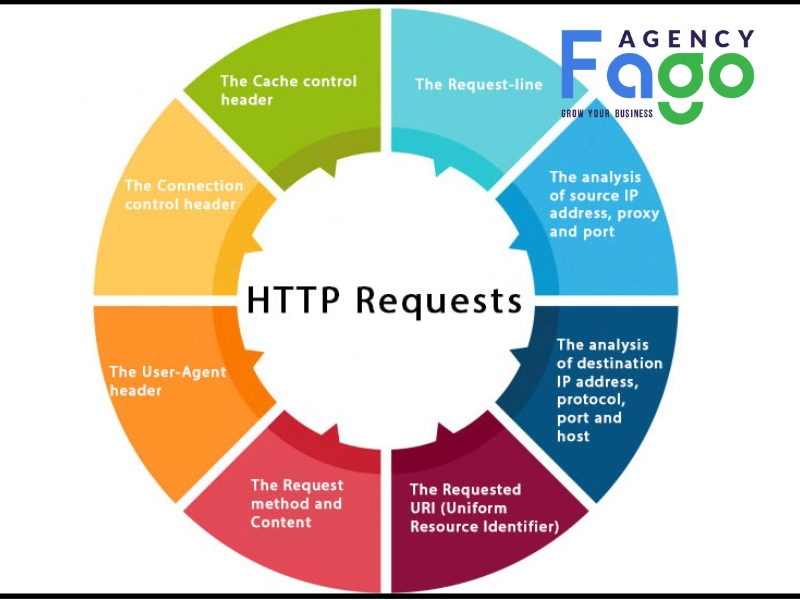 Tối ưu hóa HTTP Requests để cải thiện tốc độ tải trang