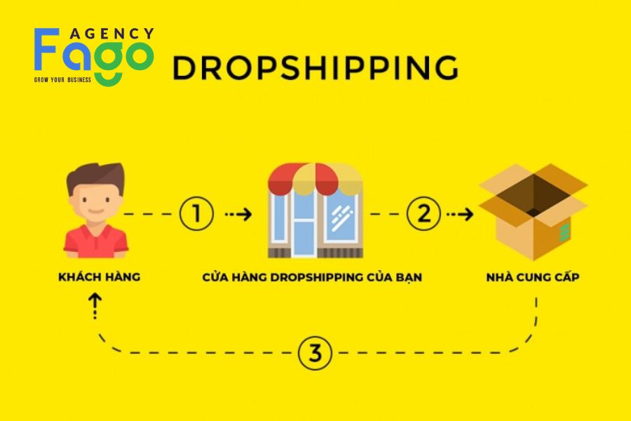 Dropshipping Là Gì? Mô Hình Kinh Doanh Không Cần Vốn Nhập Hàng