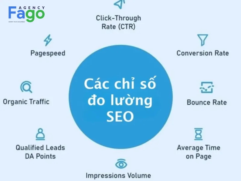 Hệ thống chỉ số đo lường và cam kết KPI minh bạch tại Fago Agency