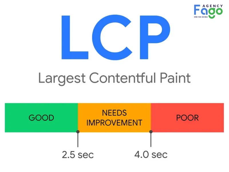 LCP là gì?