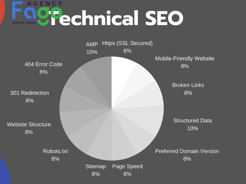 Mục tiêu của Technical SEO