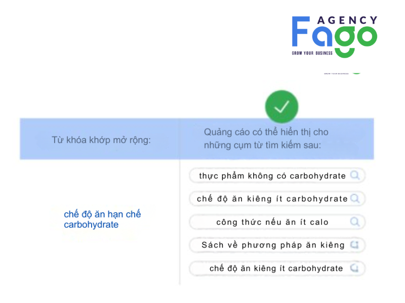 Ví dụ về Từ khóa chính (Broad match keywords)