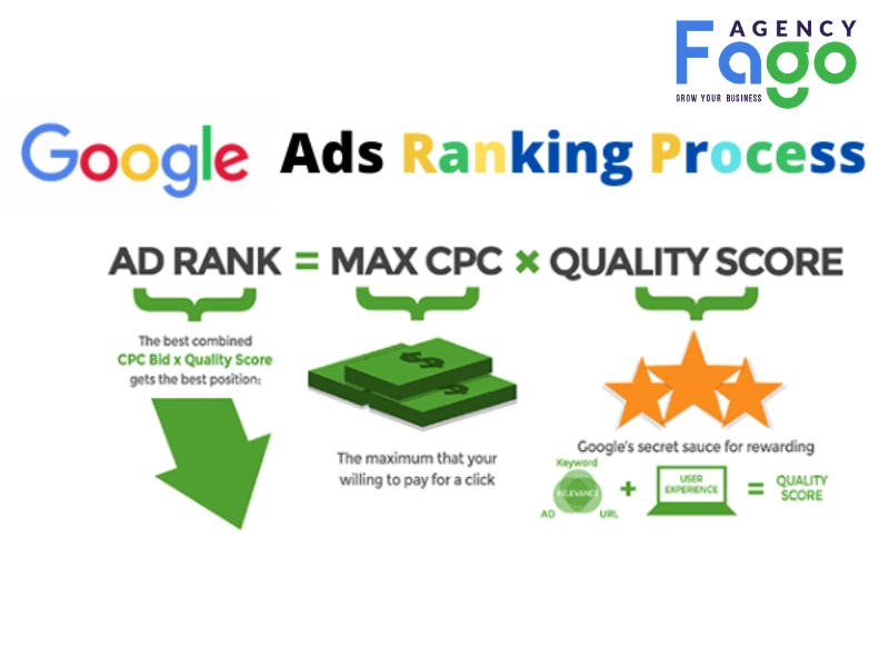 ad rank là gì