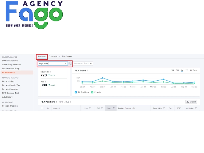 semrush là gì