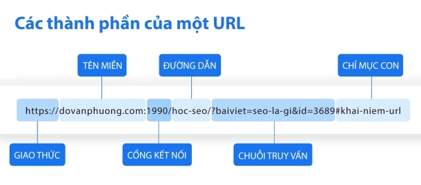 Cấu trúc URL của website chuẩn SEO nên ngắn gọn và có nghĩa