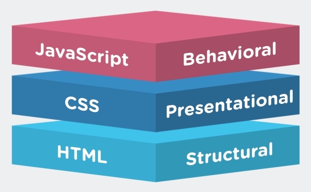 Có nhiều phương pháp để tối ưu HTML/CSS/JS